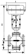 ZMAN氣動(dòng)雙座調(diào)節(jié)閥結(jié)構(gòu)圖