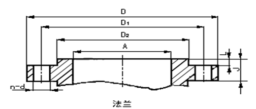 法蘭外形尺寸圖