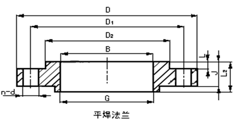 平焊法蘭外形尺寸圖
